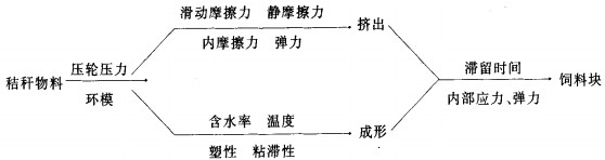 稭稈壓(ya)塊機(ji)飼(si)料顆粒(li)機 稭(jie)稈壓塊(kuai)機(ji)飼(si)料(liao)顆(ke)粒(li)機