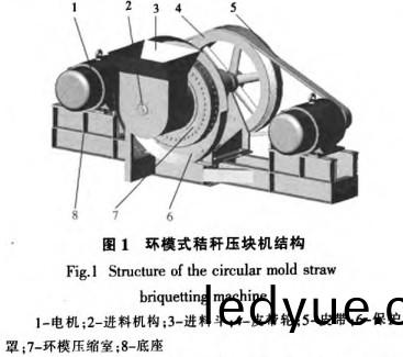 顆粒(li)機(ji)稭稈(gan)壓(ya)塊機(ji) 顆粒(li)機(ji)稭稈(gan)壓塊機