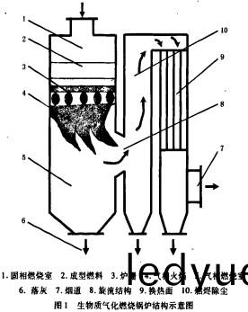 生(sheng)物質(zhi)鍋鑪顆(ke)粒機(ji)稭(jie)稈壓塊機 生(sheng)物(wu)質鍋(guo)鑪(lu)顆粒機稭(jie)稈(gan)壓(ya)塊(kuai)機(ji)