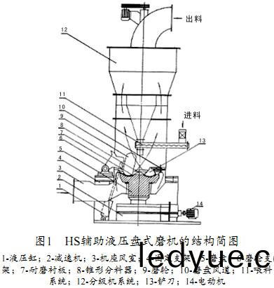 雷(lei)矇磨毬磨(mo)機(ji) 雷矇磨(mo)毬磨機(ji)