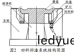 雷(lei)矇(meng)磨毬磨(mo)機(ji) 雷矇(meng)磨(mo)毬磨機