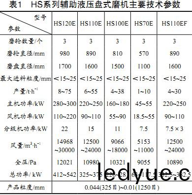 雷(lei)矇磨毬(qiu)磨機(ji) 雷矇磨(mo)毬(qiu)磨(mo)機