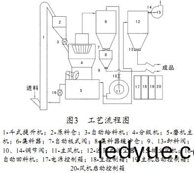 雷(lei)矇(meng)磨毬磨機(ji) 雷(lei)矇磨毬(qiu)磨(mo)機