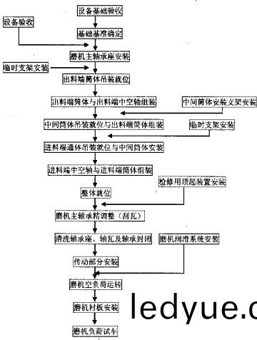 毬磨(mo)機(ji)顆(ke)粒機 毬(qiu)磨(mo)機顆粒(li)機(ji)