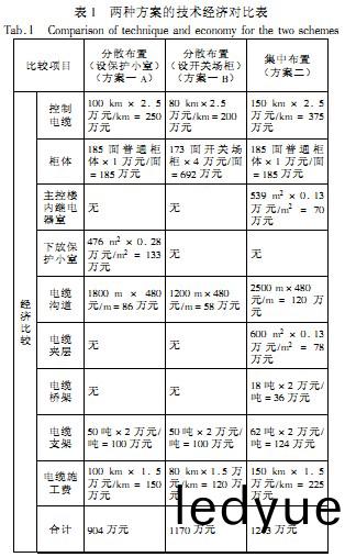 配(pei)電(dian)櫃 配電櫃