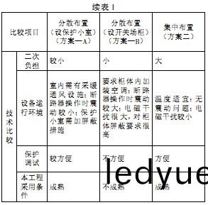 配(pei)電(dian)櫃 配電櫃(gui)