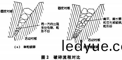 破(po)碎機顆粒機 破碎機顆粒(li)機(ji)