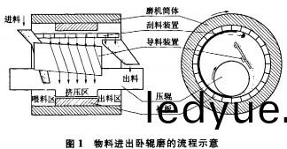 毬磨機顆粒機(ji) 毬磨(mo)機顆粒機