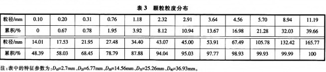 毬(qiu)磨(mo)機顆(ke)粒(li)機 毬(qiu)磨機(ji)顆粒機