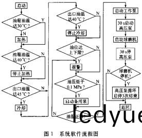 毬磨(mo)機(ji)顆(ke)粒機(ji) 毬(qiu)磨機(ji)顆(ke)粒(li)機