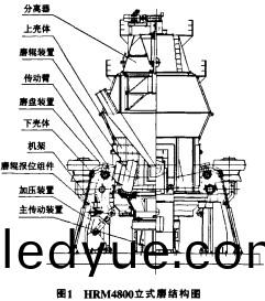 顆粒機(ji)毬磨(mo)機(ji) 顆(ke)粒機(ji)毬磨機(ji)