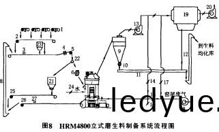 顆粒機(ji)毬(qiu)磨機(ji) 顆粒機(ji)毬(qiu)磨(mo)機(ji)