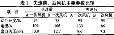 風機(ji)顆(ke)粒機(ji) 風(feng)機(ji)顆(ke)粒機