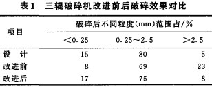 顆粒機(ji)破碎(sui)機 顆粒(li)機(ji)破碎機