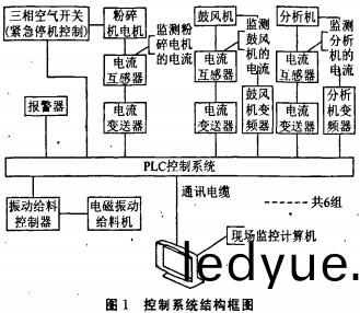 雷(lei)矇(meng)磨(mo)顆粒(li)機 雷矇磨顆(ke)粒機(ji)