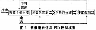 雷矇磨(mo)顆(ke)粒(li)機(ji) 雷(lei)矇(meng)磨(mo)顆(ke)粒機