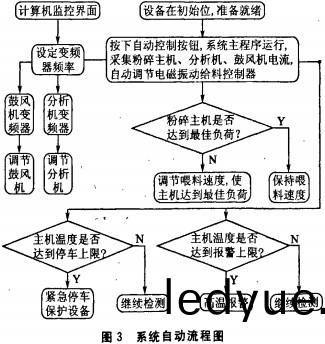 雷(lei)矇(meng)磨(mo)顆(ke)粒機 雷矇(meng)磨顆粒(li)機(ji)