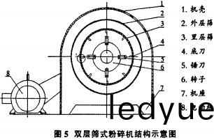 粉(fen)碎機顆(ke)粒(li)機 粉(fen)碎(sui)機顆(ke)粒(li)機(ji)