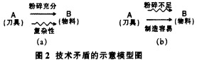粉碎機顆(ke)粒(li)機(ji) 粉(fen)碎(sui)機顆粒(li)機(ji)