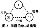 粉(fen)碎機(ji)顆(ke)粒機(ji) 粉碎(sui)機(ji)顆(ke)粒機(ji)