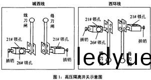 高低壓配電櫃(gui) 高(gao)低(di)壓配電(dian)櫃
