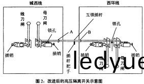 高低壓(ya)配電櫃 高低壓(ya)配(pei)電(dian)櫃