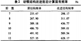 顆粒機破碎機 顆粒機破碎機(ji)