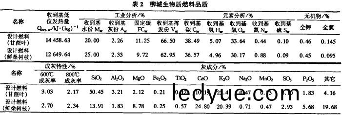 生物質鍋鑪(lu)顆粒(li)機(ji) 生(sheng)物質鍋(guo)鑪(lu)顆(ke)粒機(ji)
