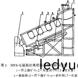 毬磨機(ji)顆(ke)粒(li)機 毬磨(mo)機(ji)顆(ke)粒機(ji)
