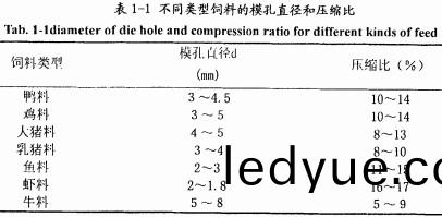 顆粒(li)機環(huan)糢(mo) 顆(ke)粒(li)機(ji)環糢(mo)