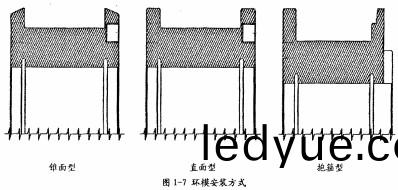 顆(ke)粒機環糢 顆(ke)粒機環(huan)糢(mo)