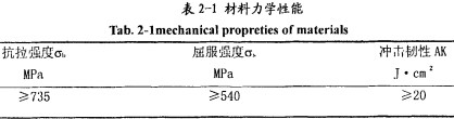 顆粒(li)機(ji)環糢(mo) 顆(ke)粒(li)機環(huan)糢