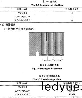 顆(ke)粒機環(huan)糢 顆粒(li)機環糢(mo)
