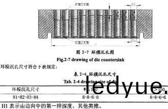 顆粒(li)機環糢 顆(ke)粒(li)機環糢