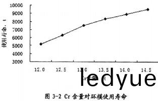 顆(ke)粒(li)機顆粒機環糢(mo)