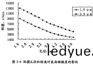 顆(ke)粒(li)機顆(ke)粒(li)機環(huan)糢 顆(ke)粒(li)機顆(ke)粒(li)機(ji)環糢