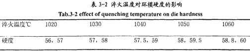 顆粒(li)機(ji)顆粒(li)機環(huan)糢 顆(ke)粒機(ji)顆粒(li)機環糢
