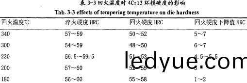 顆(ke)粒(li)機(ji)顆(ke)粒機環(huan)糢 顆粒機顆粒(li)機環(huan)糢(mo)