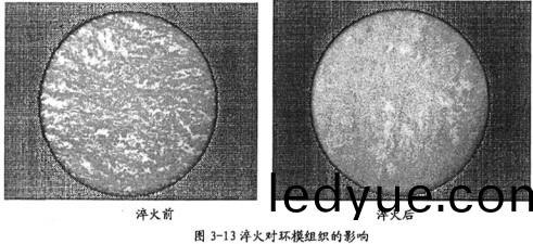 顆粒機(ji)顆粒(li)機(ji)環(huan)糢(mo)