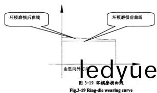 稭(jie)稈壓(ya)塊(kuai)機顆(ke)粒(li)機(ji) 稭(jie)稈壓(ya)塊(kuai)機顆(ke)粒機(ji)
