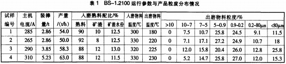 破碎機(ji)顆粒機(ji) 破碎(sui)機顆粒(li)機