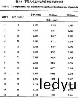 顆(ke)粒(li)機稭稈(gan)壓(ya)塊(kuai)機(ji) 顆(ke)粒機稭(jie)稈壓(ya)塊(kuai)機(ji)