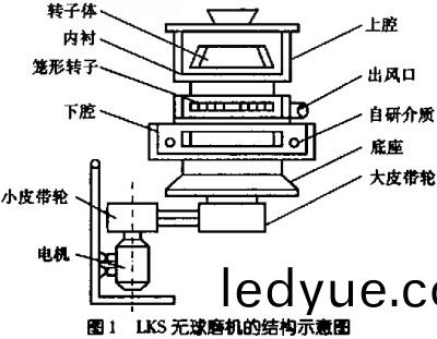 顆粒機毬磨(mo)機(ji) 顆(ke)粒(li)機毬(qiu)磨(mo)機