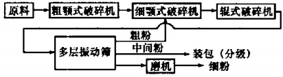 顆粒機毬磨機 顆(ke)粒(li)機(ji)毬磨機