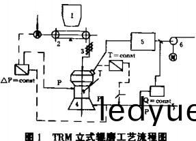 毬(qiu)磨(mo)機顆(ke)粒(li)機(ji) 毬(qiu)磨(mo)機顆粒機(ji)