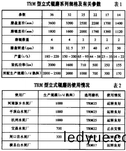 毬(qiu)磨(mo)機顆(ke)粒機(ji) 毬磨(mo)機(ji)顆(ke)粒機
