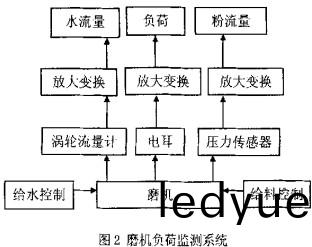 毬磨機(ji)顆(ke)粒(li)機(ji) 毬磨機顆(ke)粒機