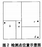 配(pei)電(dian)櫃(gui) 配(pei)電(dian)櫃
