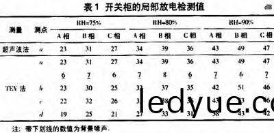 配電(dian)櫃(gui) 配電櫃