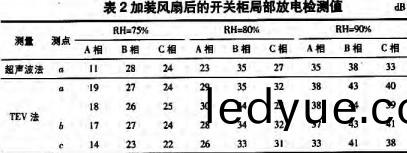 配電櫃 配電(dian)櫃(gui)